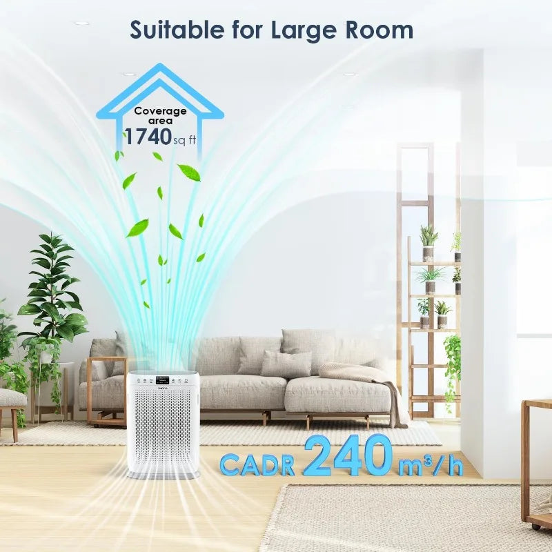 Large Room Air Purifier - LUNINO H13 HEPA, Air Quality Display